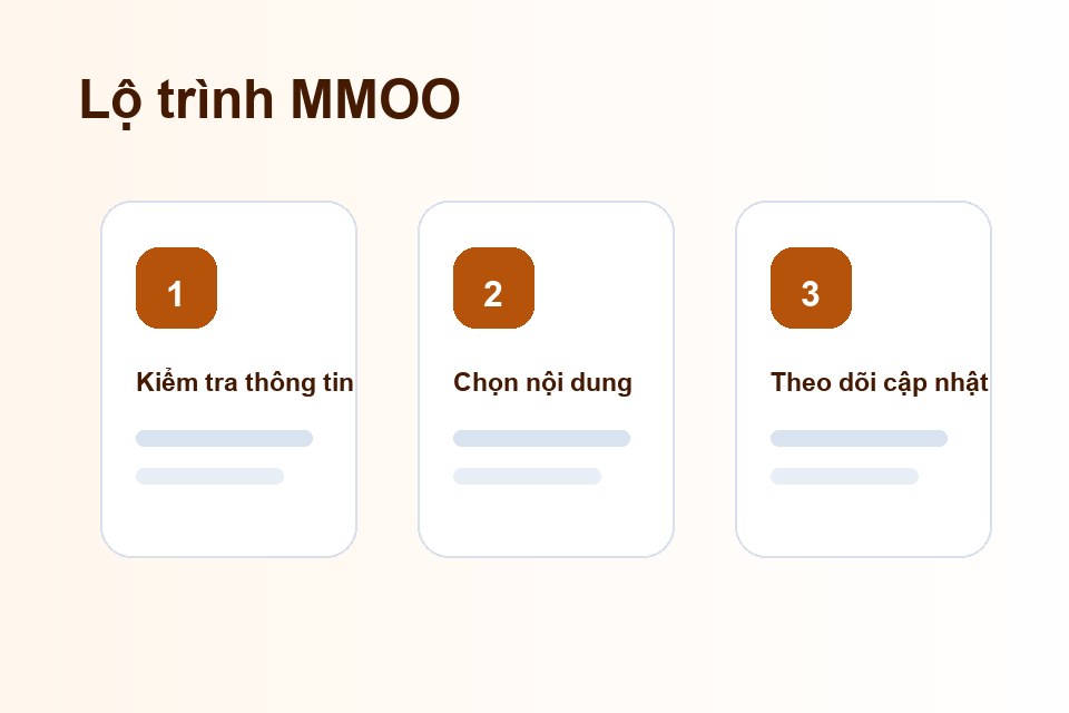 MMOO lộ trình nội dung